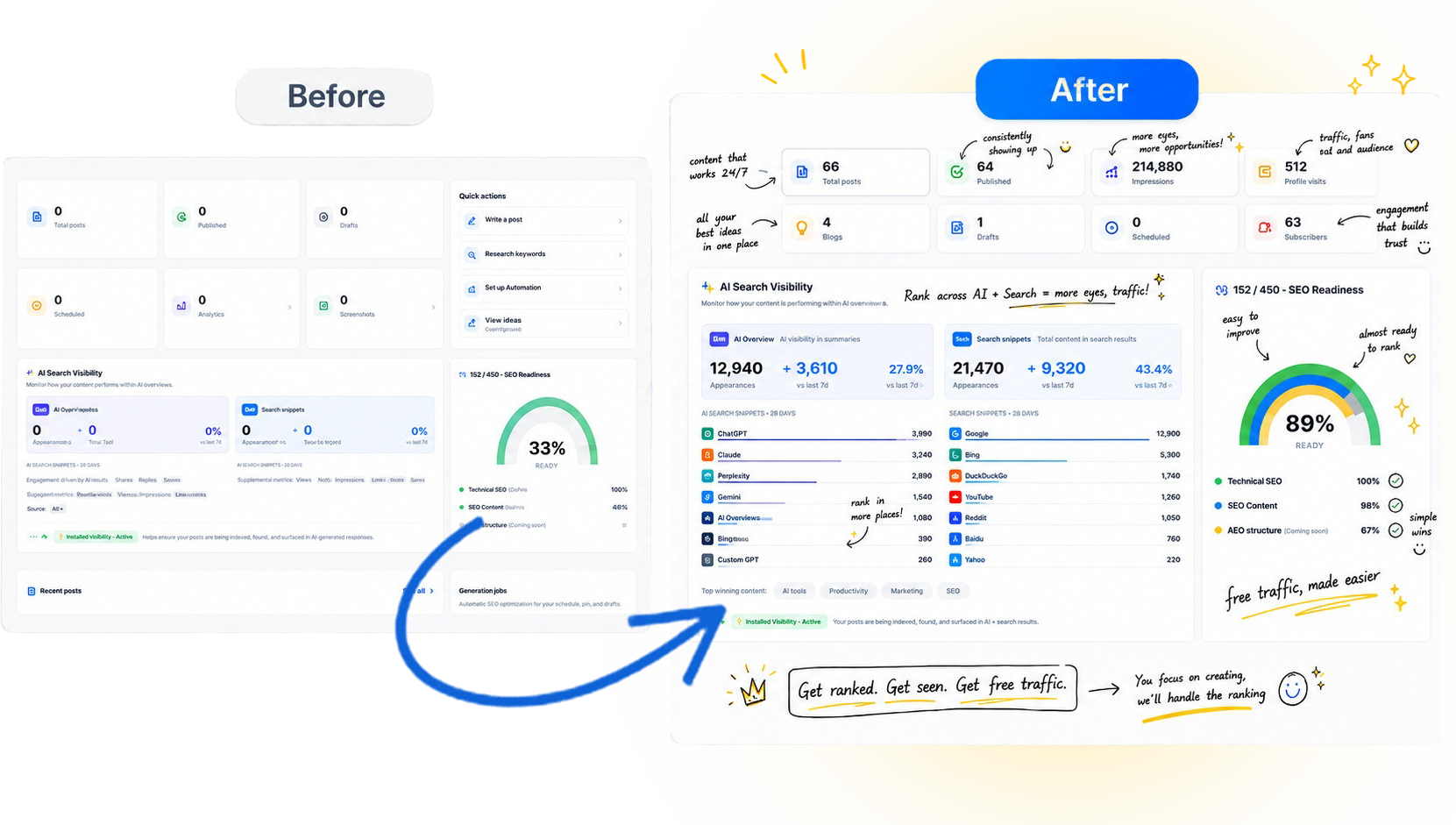 Before and after: traditional SEO traffic versus AI search traffic