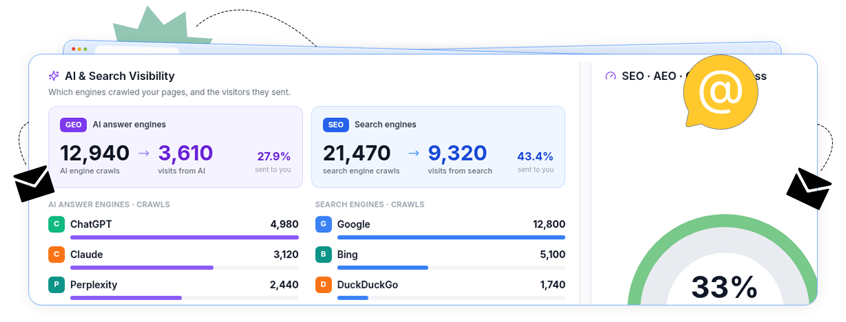 TrafficGenie AI and search visibility dashboard showing crawls and visitors
