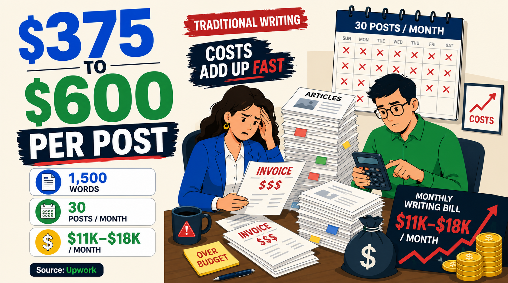Cost to outsource one post