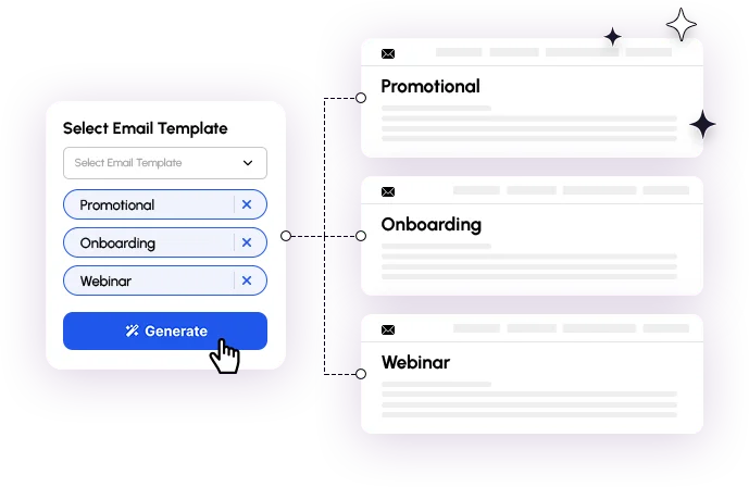 Select Email Template panel with Promotional, Onboarding and Webinar selected, generating three email drafts