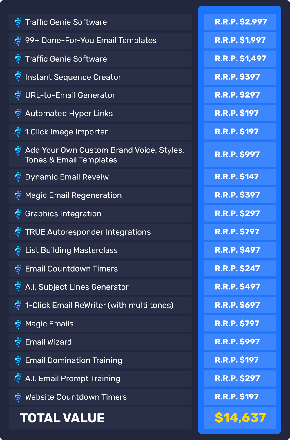 Everything you get today: Traffic Genie Software R.R.P. $2,997; 99+ Done-For-You Email Templates $1,997; Traffic Genie Software $1,497; Instant Sequence Creator $397; URL-to-Email Generator $297; Automated Hyper Links $197; 1 Click Image Importer $197; Add Your Own Custom Brand Voice, Styles, Tones & Email Templates $997; Dynamic Email Review $147; Magic Email Regeneration $397; Graphics Integration $297; TRUE Autoresponder Integrations $797; List Building Masterclass $497; Email Countdown Timers $247; A.I. Subject Lines Generator $497; 1-Click Email ReWriter (with multi tones) $697; Magic Emails $797; Email Wizard $997; Email Domination Training $197; A.I. Email Prompt Training $297; Website Countdown Timers $197. Total value $14,637.